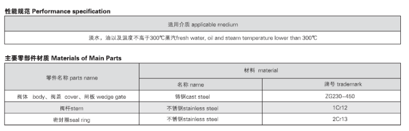 船用日標(biāo)法蘭鑄鋼閘閥JIS F7366(圖2) 法蘭鑄鋼閘閥JIS F7366