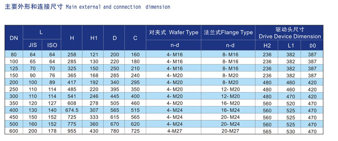 船用日標電動蝶閥 F7480(圖2) 船用電動中心型蝶閥