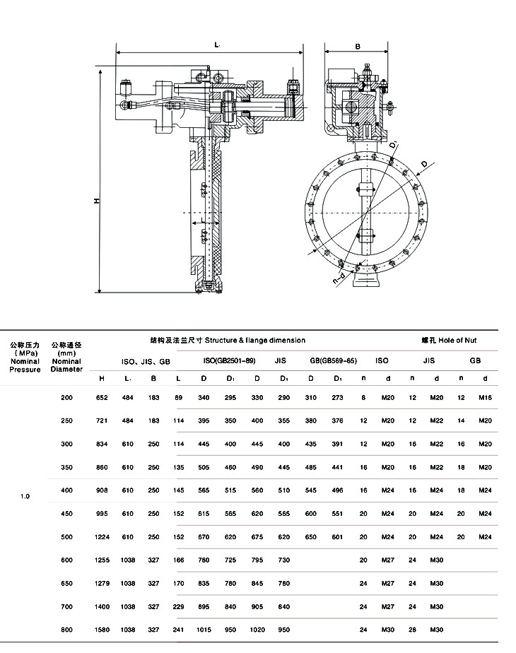 船用液動法蘭式雙偏心蝶閥結構圖(圖1) 船用液動法蘭式雙偏心蝶閥