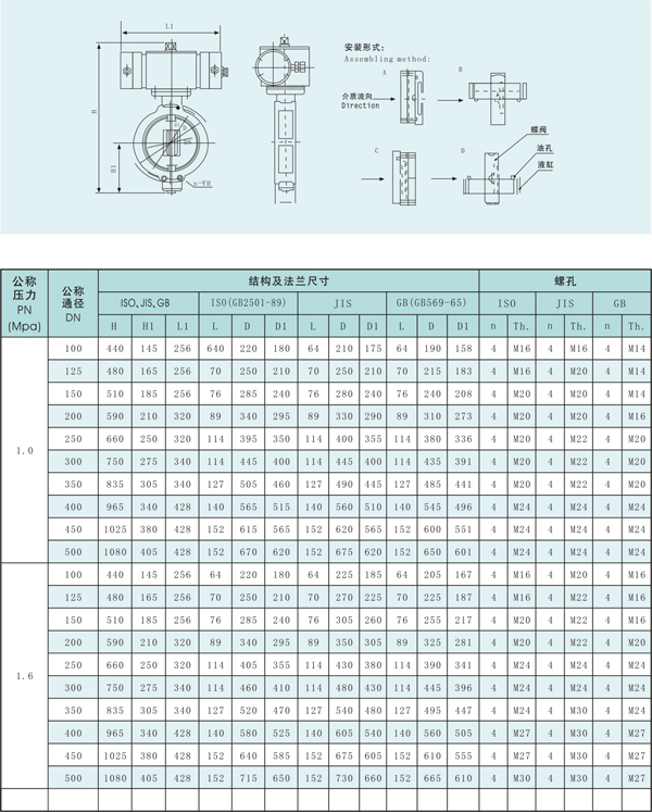 船用浸沒式液壓遙控蝶閥