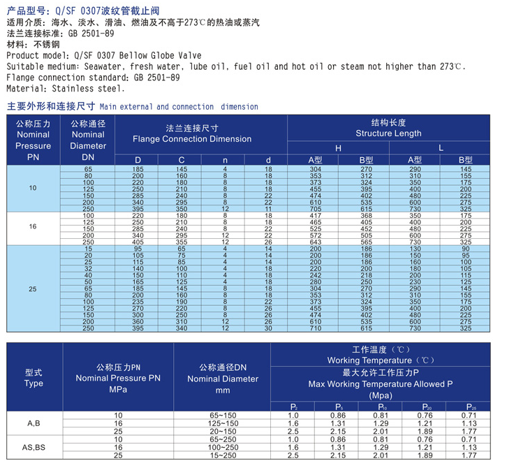 CB/T3945-2002船用波紋管截止閥(圖2) 船用波紋管截止閥CB/T3945-2002