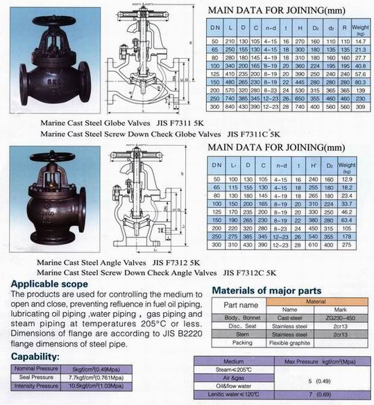 船用日標鑄鋼5K10K截止閥 F7311 F7312(圖1) 船用日標鑄鋼5K10K截止閥