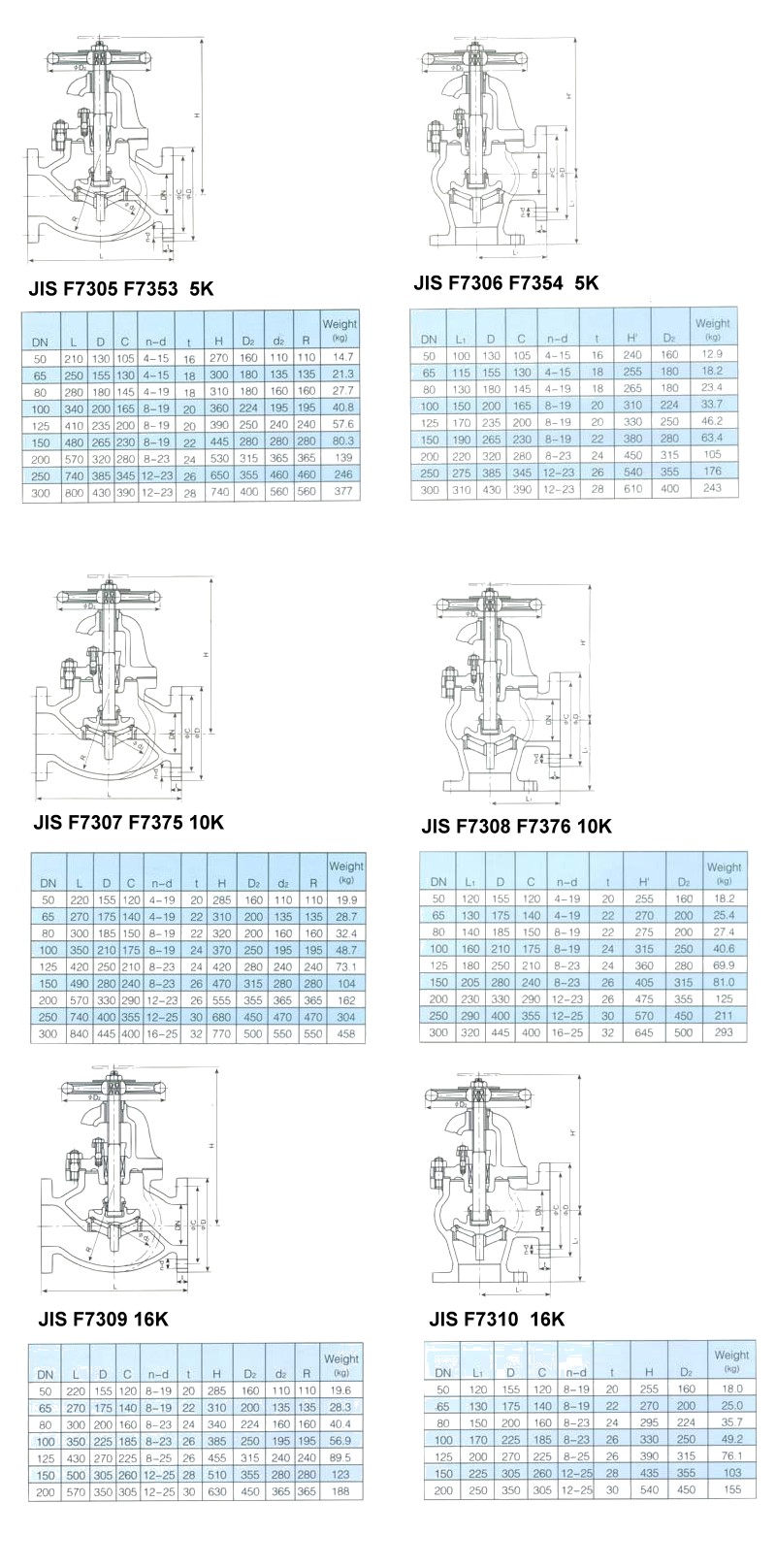 船用日標鑄鐵截止閥5K10K16K(圖2) 船用日標鑄鐵截止閥5K10K16K