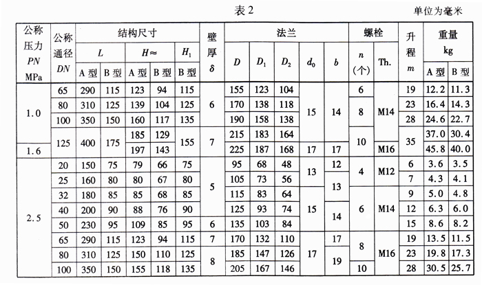 船用法蘭青銅止回閥(圖3)