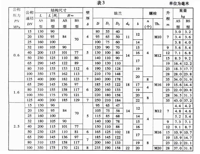 船用法蘭青銅止回閥(圖3)