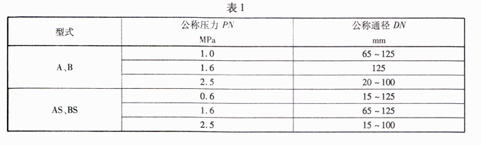 船用法蘭青銅止回閥(圖2)