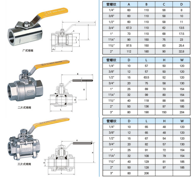 船用內螺紋不銹鋼球閥(圖1) 船用內螺紋不銹鋼球閥