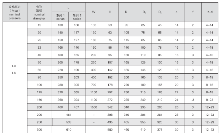 船用軟管接頭青銅球閥(圖2) 船用青銅法蘭球閥