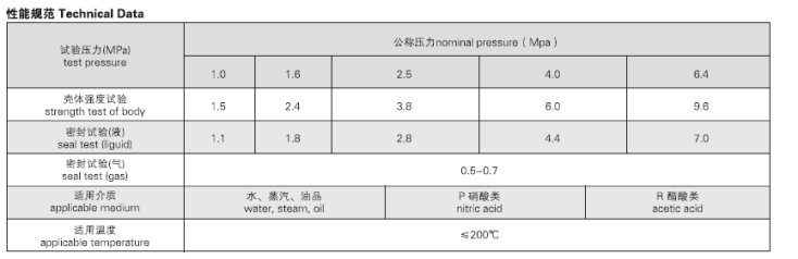 船用法蘭碳鋼球閥(圖2) 船用法蘭不銹鋼球閥