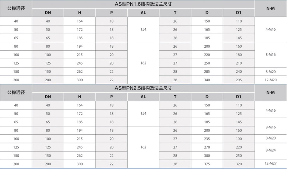 船用不銹鋼盲板閥(圖2) 船用不銹鋼盲板閥