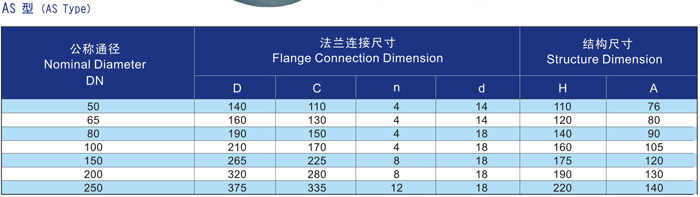 船用A、AS型帽式空氣管頭CB/T3594-1994