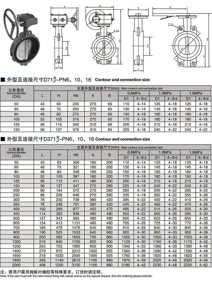 手動對夾式蝶閥/廠家規格型號D71X/F/D371X/F引進德國先進技術