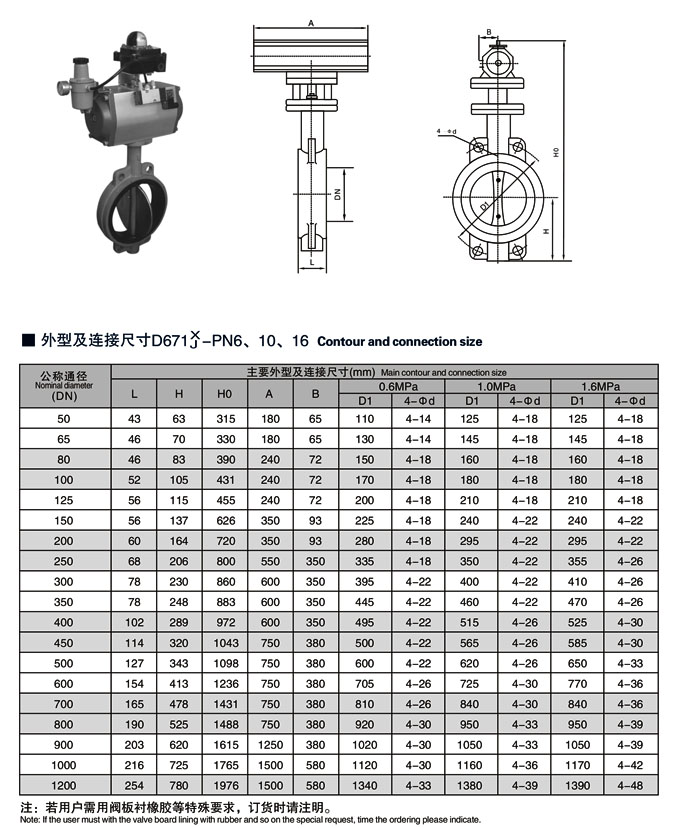 氣動對夾式蝶閥廠規(guī)格型號D671X/F/H/引進德國先進技術