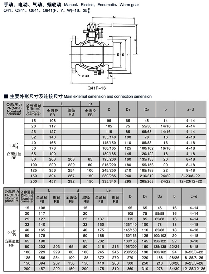 不銹鋼球閥,不銹鋼法蘭球閥結構圖與尺寸表1 不銹鋼球閥,不銹鋼法蘭球閥結構圖與尺寸表